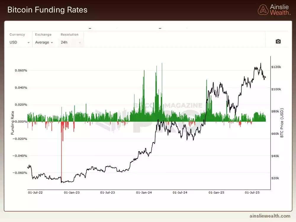 BTC Funding